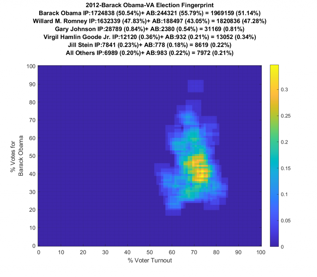 This image has an empty alt attribute; its file name is 2012-Barack-Obama-VA-Election-Fingerprint-1024x895.png