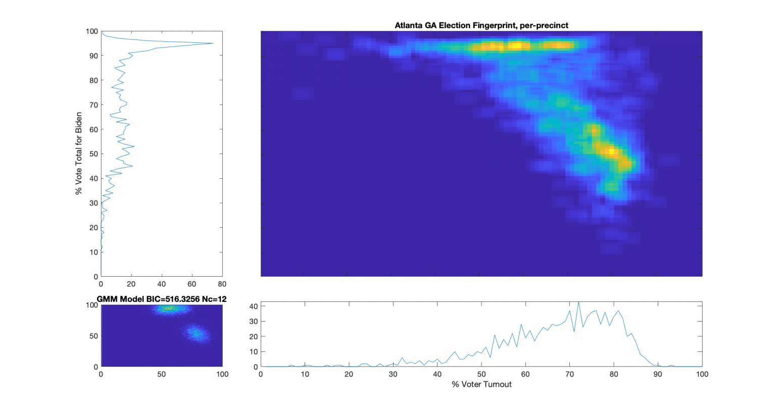Atlanta, Election Fingerprints Digital Poll Watchers (dot) Org