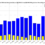 Non-citizen registrations with previous voting history in VA election data – update July 2024