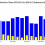 Non-citizen registrations with previous voting history in VA election data – update Sept 2024