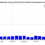 Non-citizen registrations with previous voting history in VA election data – update Oct 2024