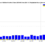 Non-citizen registrations with previous voting history in VA election data – update Nov 2024