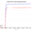 2024 VA Election Night Reporting over Time – United States Senate