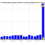 Non-citizen registrations with previous voting history in VA election data – update Dec 2024